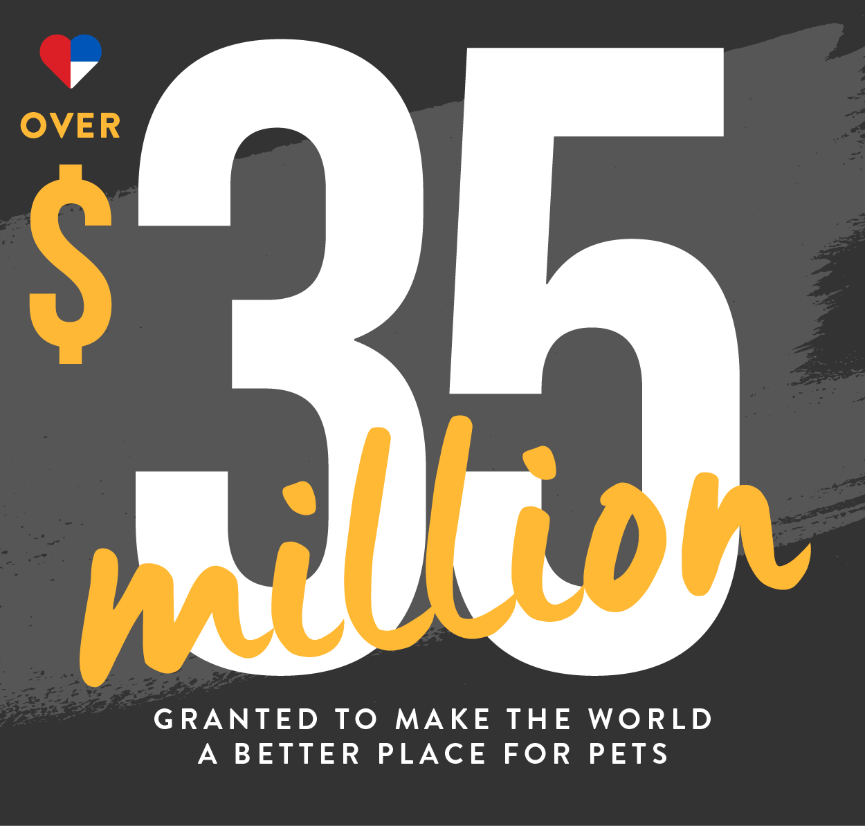 $35 million granted to make the world a better place for pets