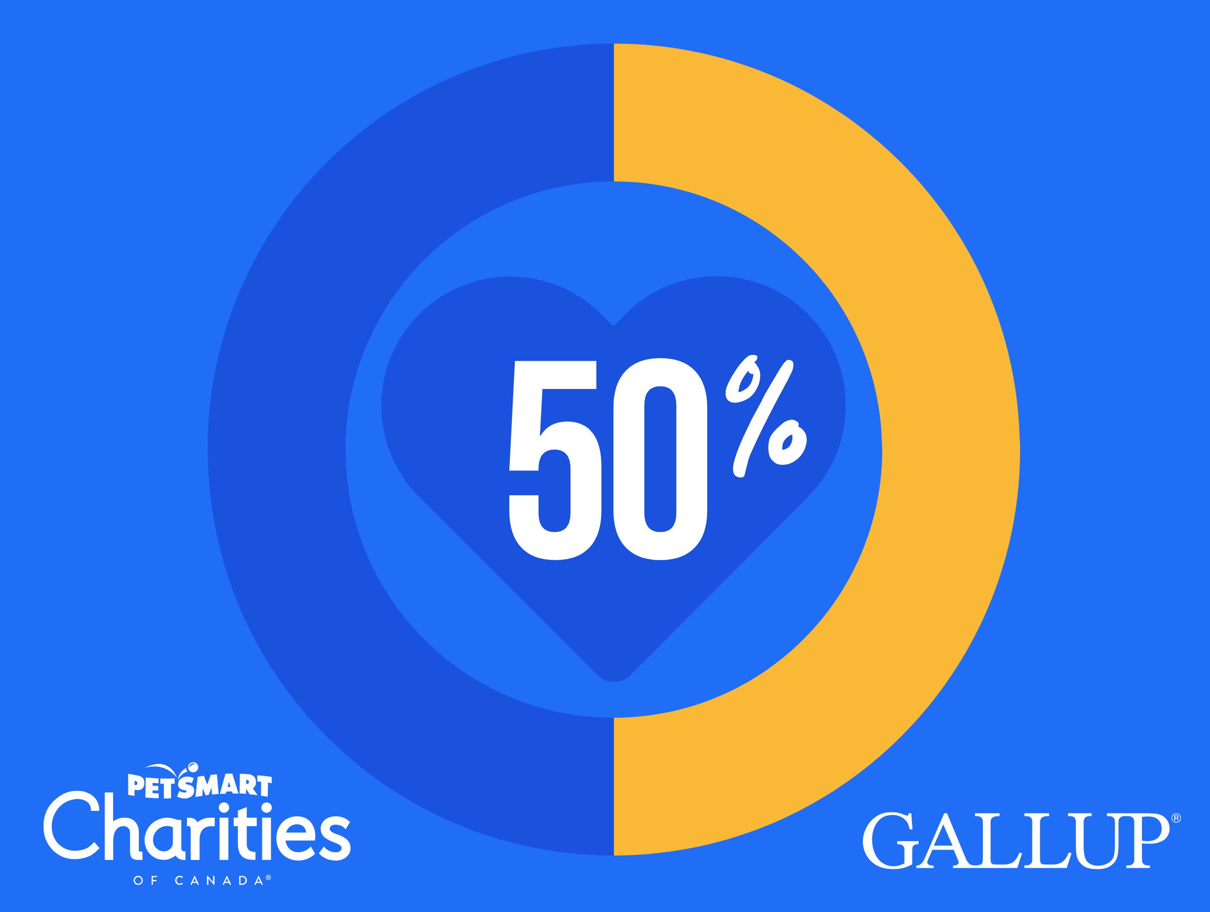 50%