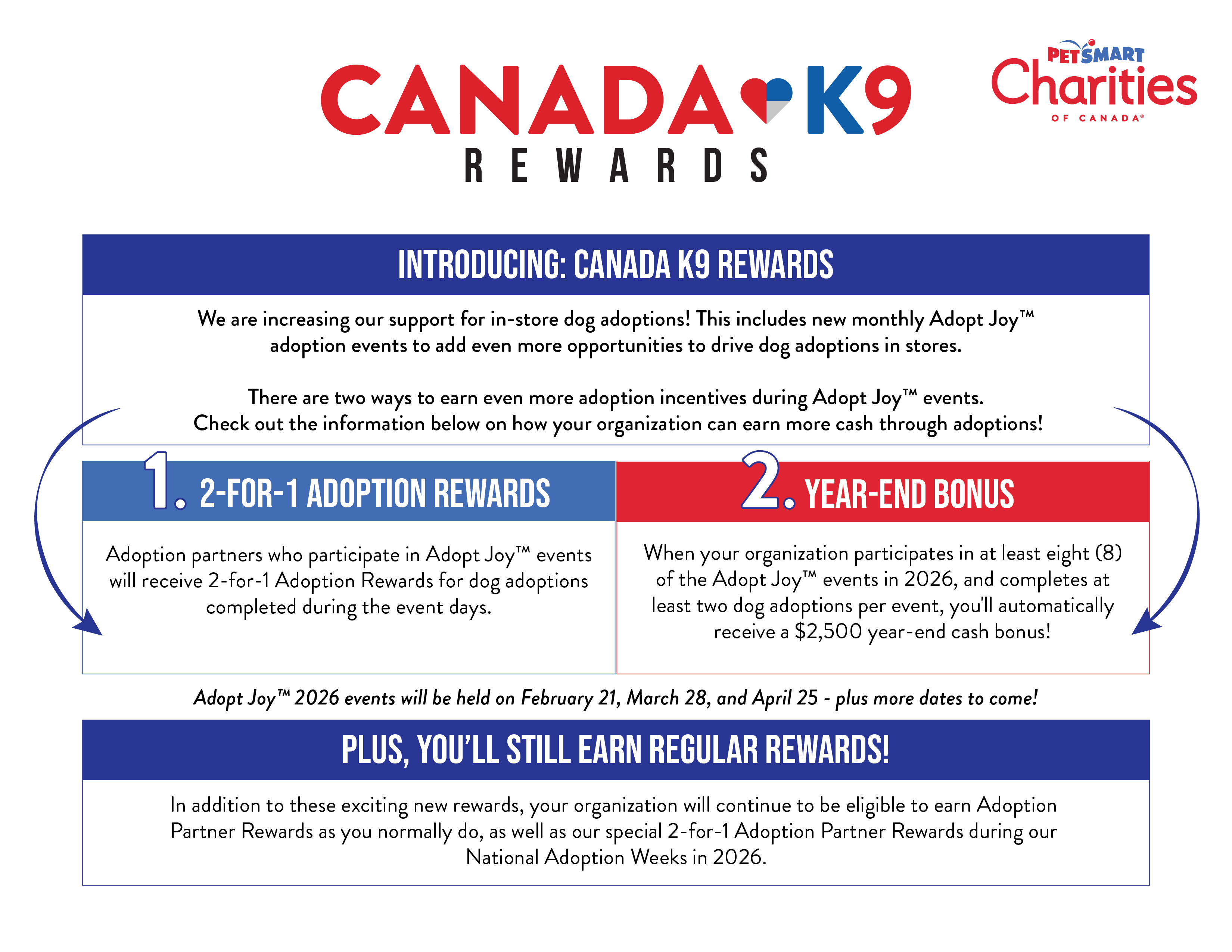 CA k9 rewards infographic
